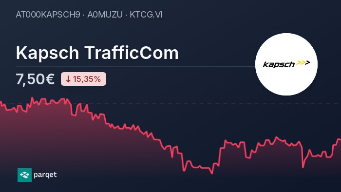 Kapsch TrafficCom Aktie - Realtime-Kurse & Charts - A0MUZU | Parqet