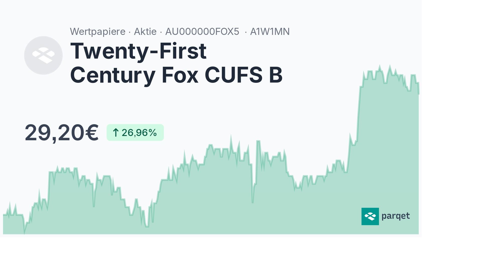 Twenty-First Century Fox CUFS B Aktie - Realtime-Kurse & Charts ...