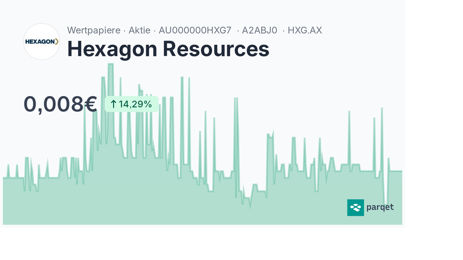 Hexagon Resources Aktie - Realtime-Kurse & Charts - A2ABJ0 | Parqet