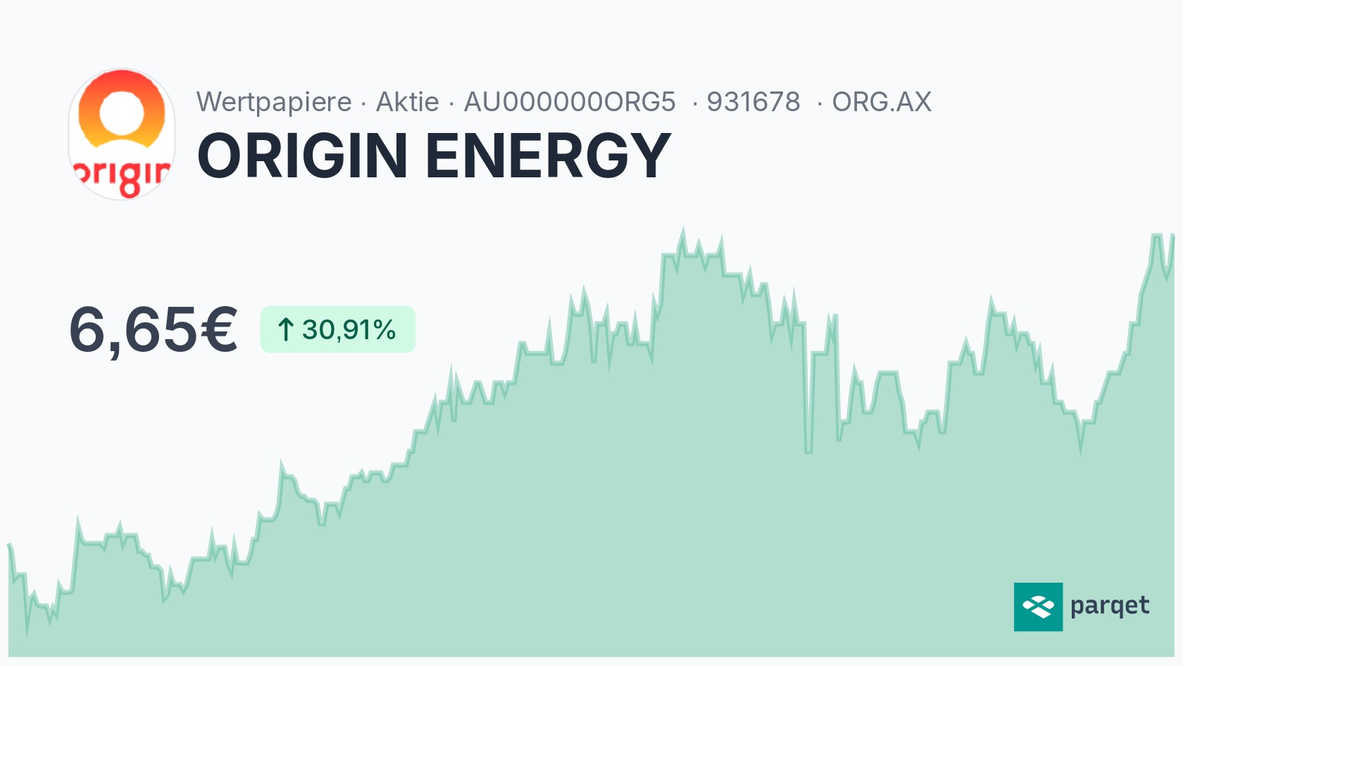 ORIGIN ENERGY Dividende 2024: Rendite & Historie