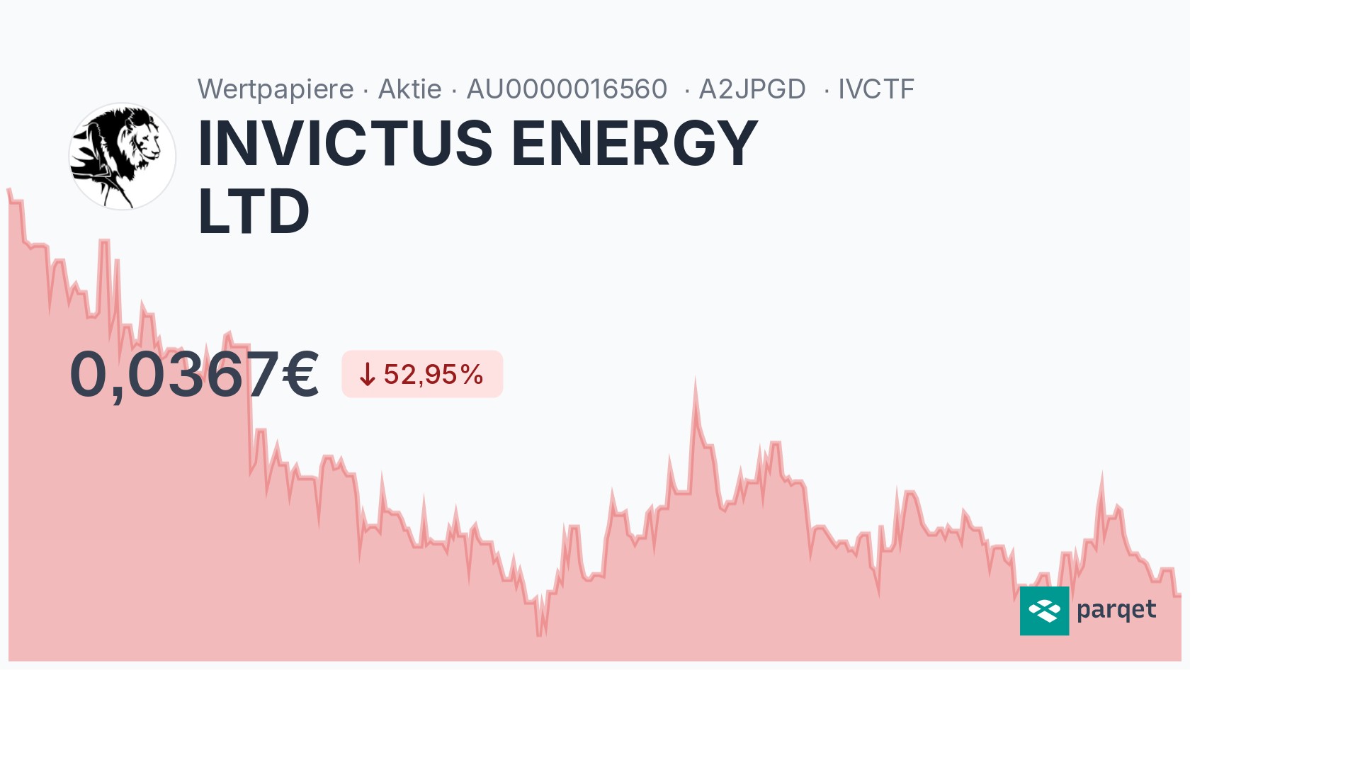 INVICTUS ENERGY LTD Dividende 2024: Rendite & Historie