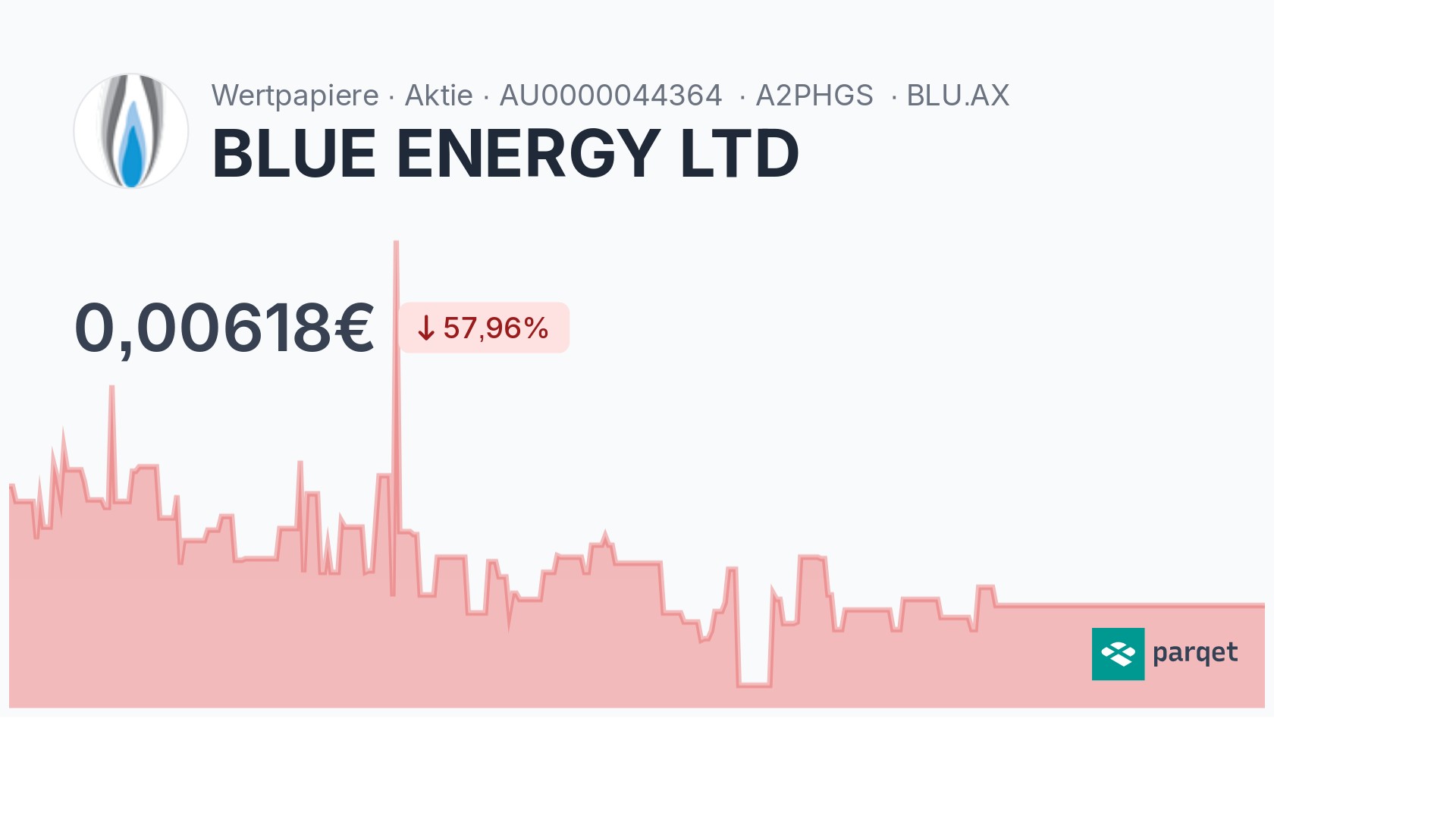 BLUE ENERGY LTD Dividende 2024: Rendite & Historie