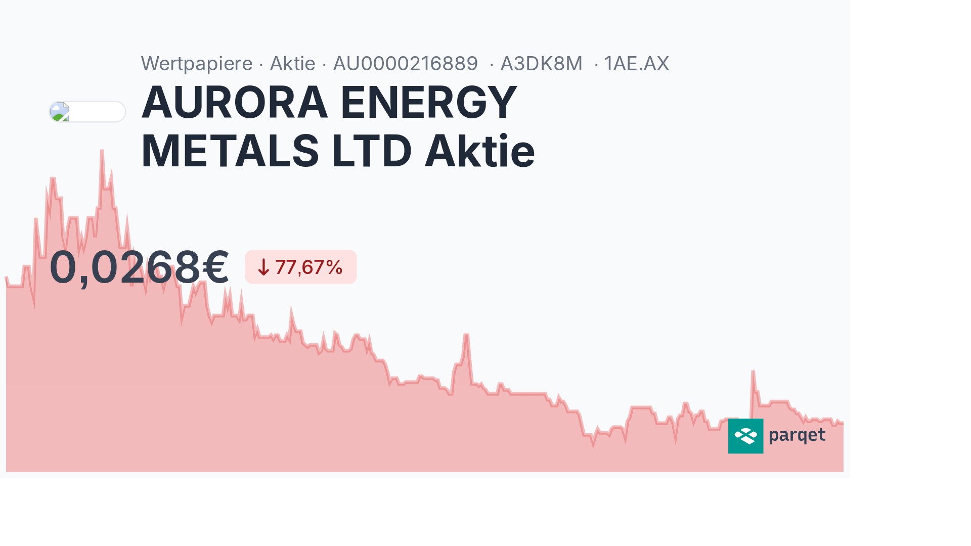 AURORA ENERGY METALS LTD Aktie Dividende 2024: Rendite & Historie