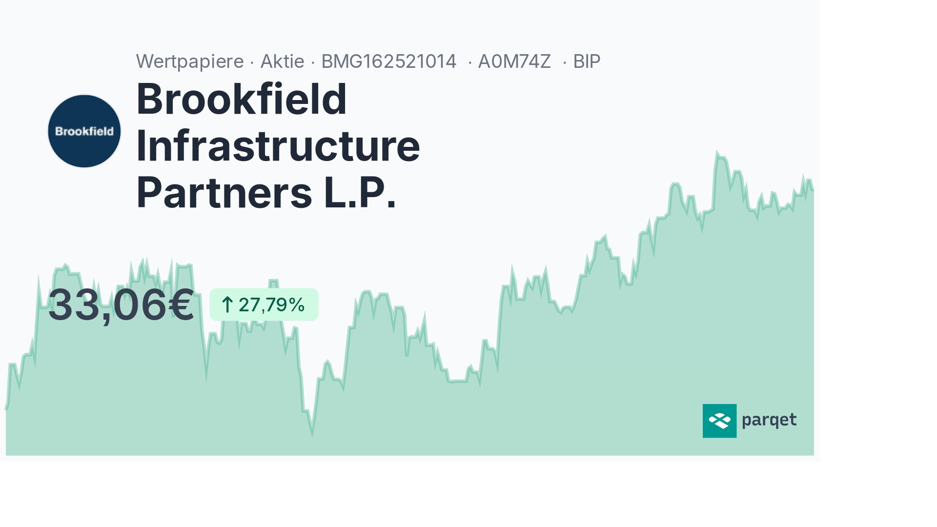 Brookfield Infrastructure Partners L.P. Dividende 2024: Rendite & Historie