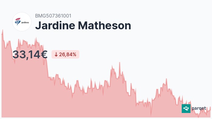 Jardine Matheson Aktie - Realtime-Kurse & Charts - 869042 | Parqet