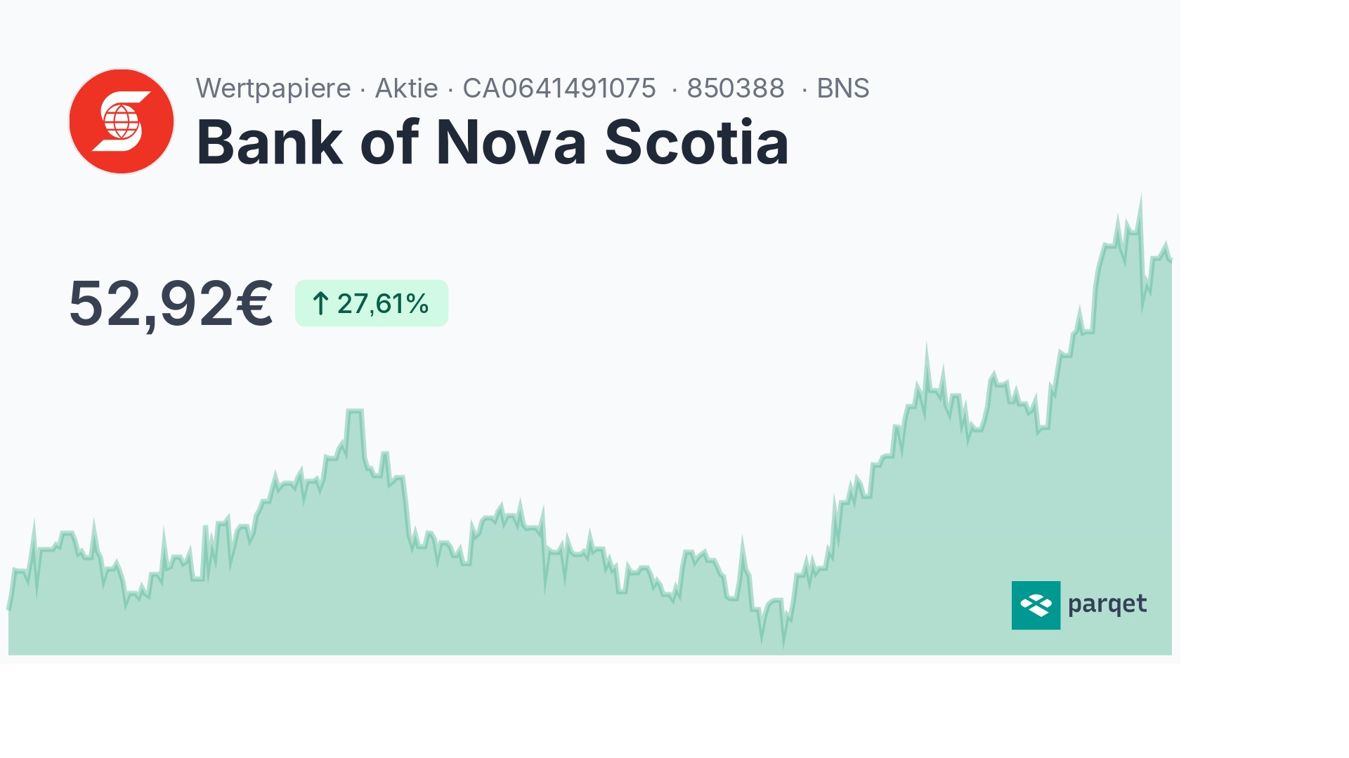 Bank Of Nova Scotia Dividende 2024: Rendite & Historie