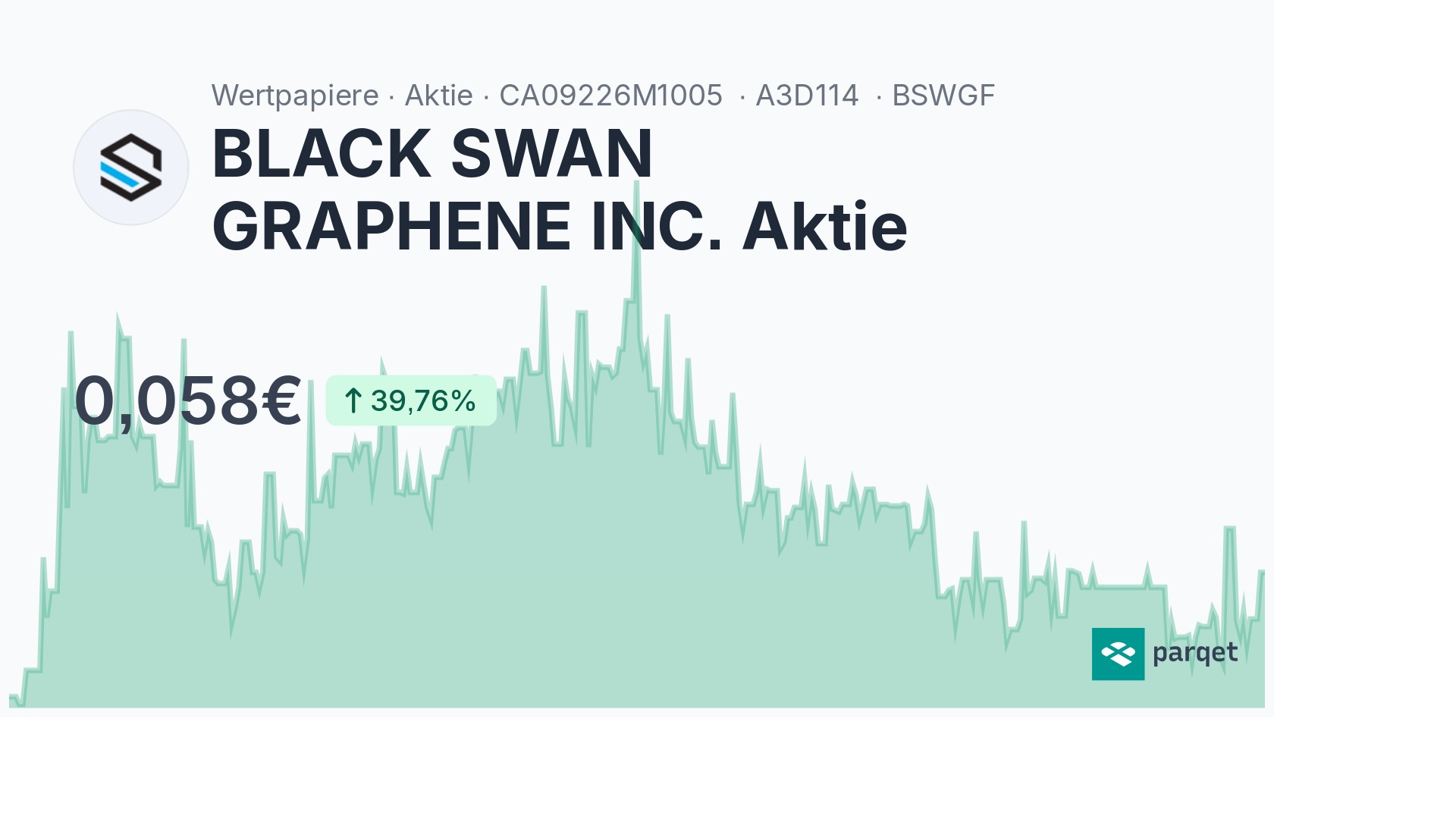 BLACK SWAN GRAPHENE INC. Aktie Aktie - Realtime-Kurse & Charts - A3D114 ...