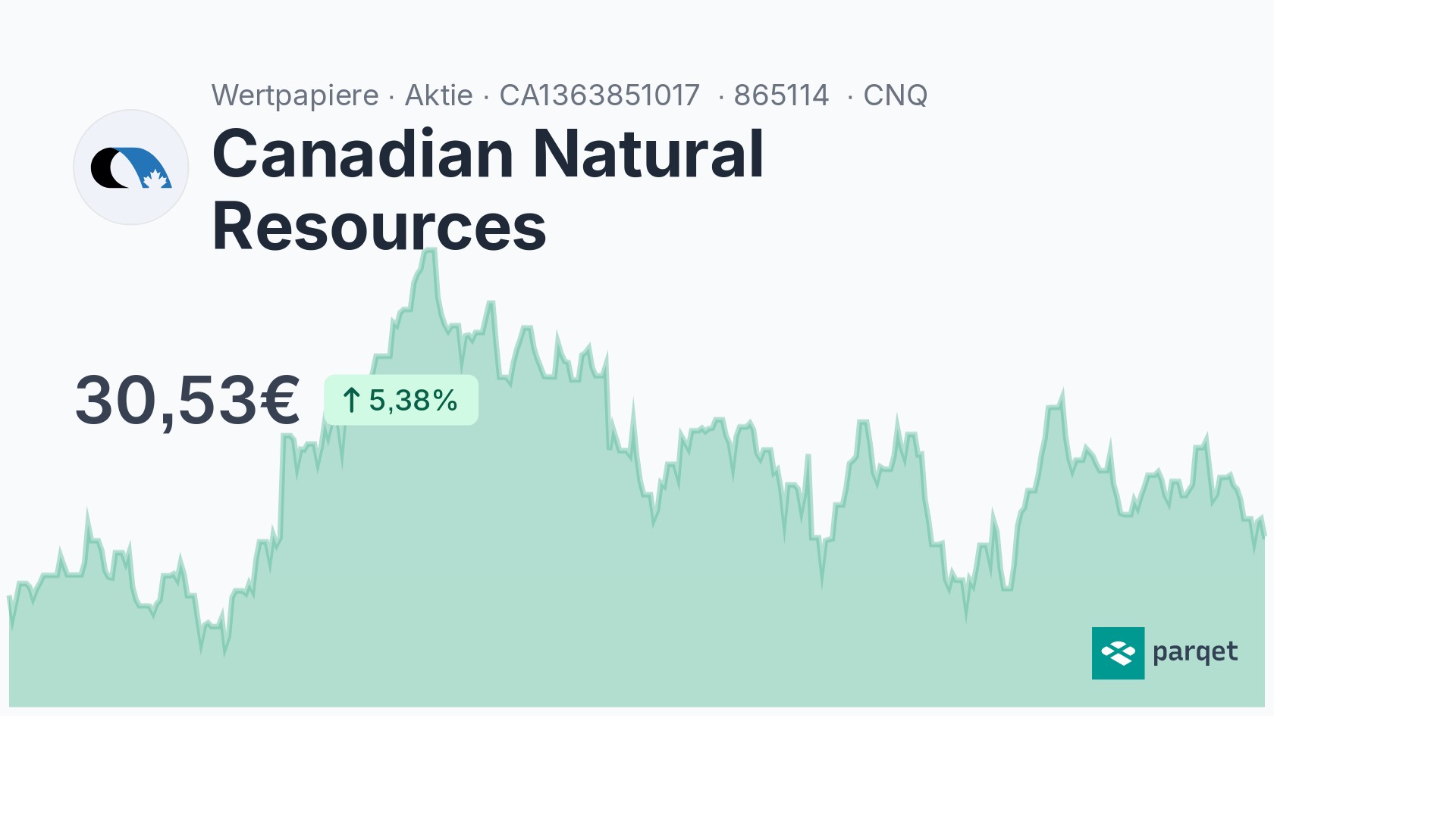 Canadian Natural Resources Aktie - Realtime-Kurse & Charts - 865114 ...