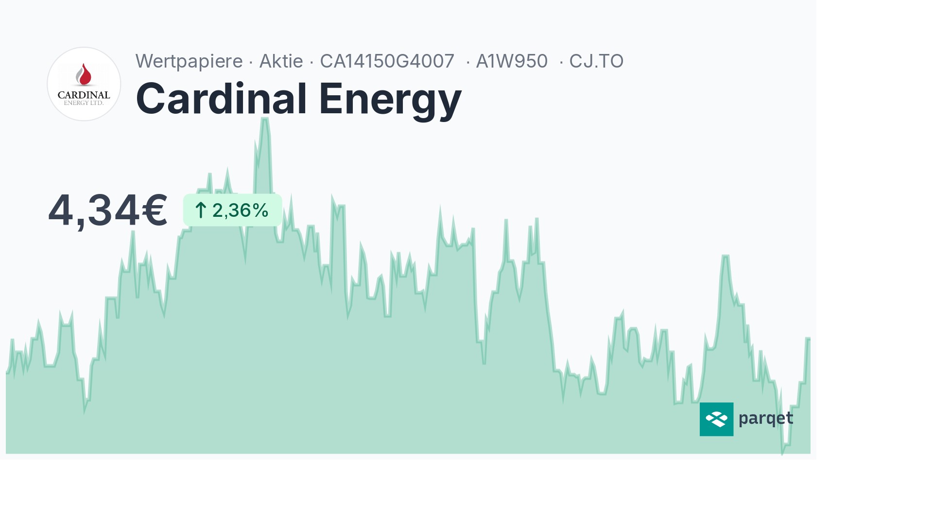 Cardinal Energy Dividende 2024: Rendite & Historie