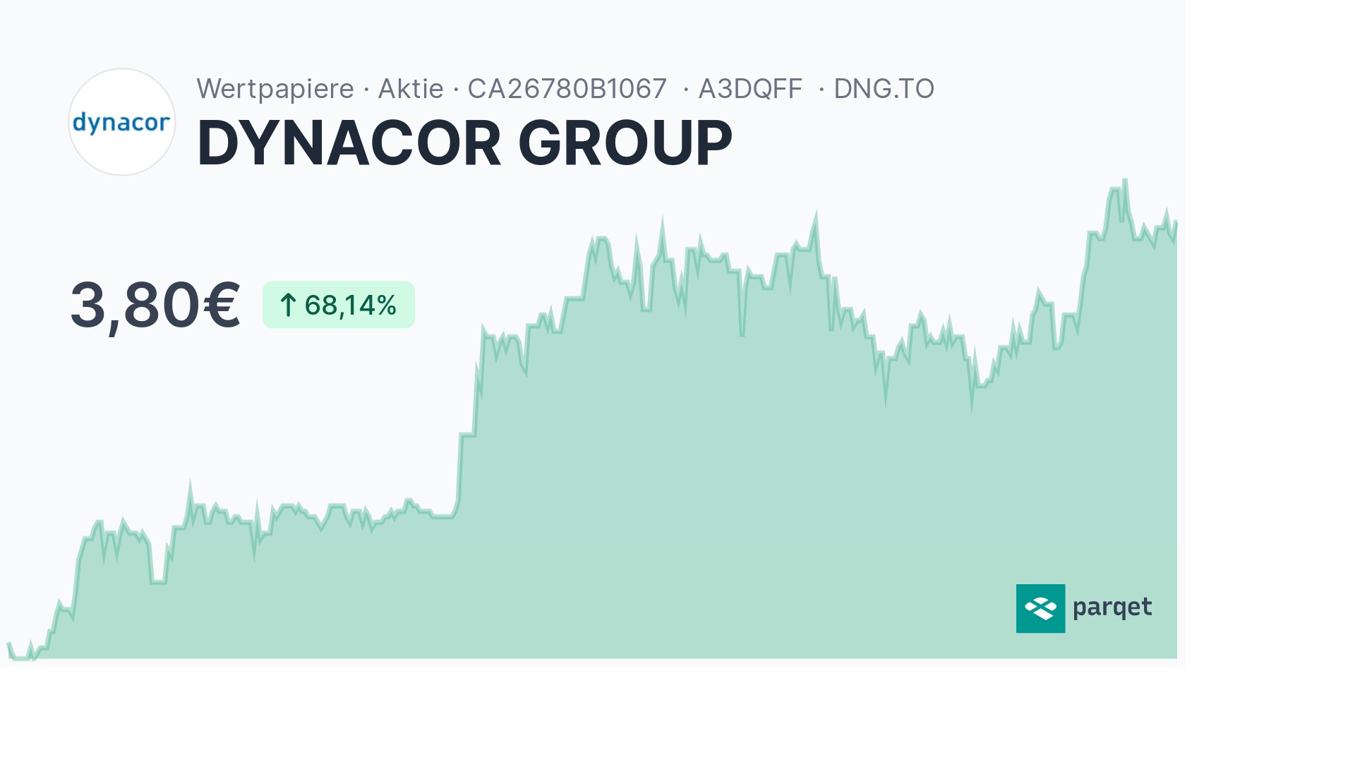 DYNACOR GROUP Aktie - Realtime-Kurse & Charts - A3DQFF | Parqet