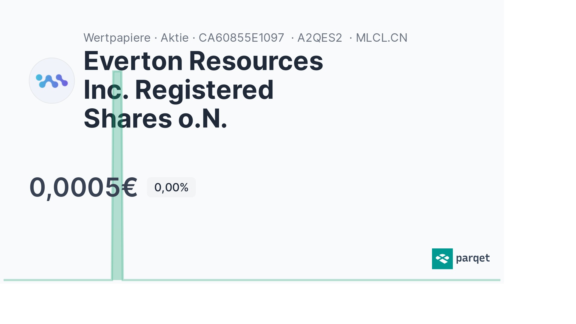 Everton Resources Inc. Registered Shares O.N. Aktie - Realtime-Kurse ...