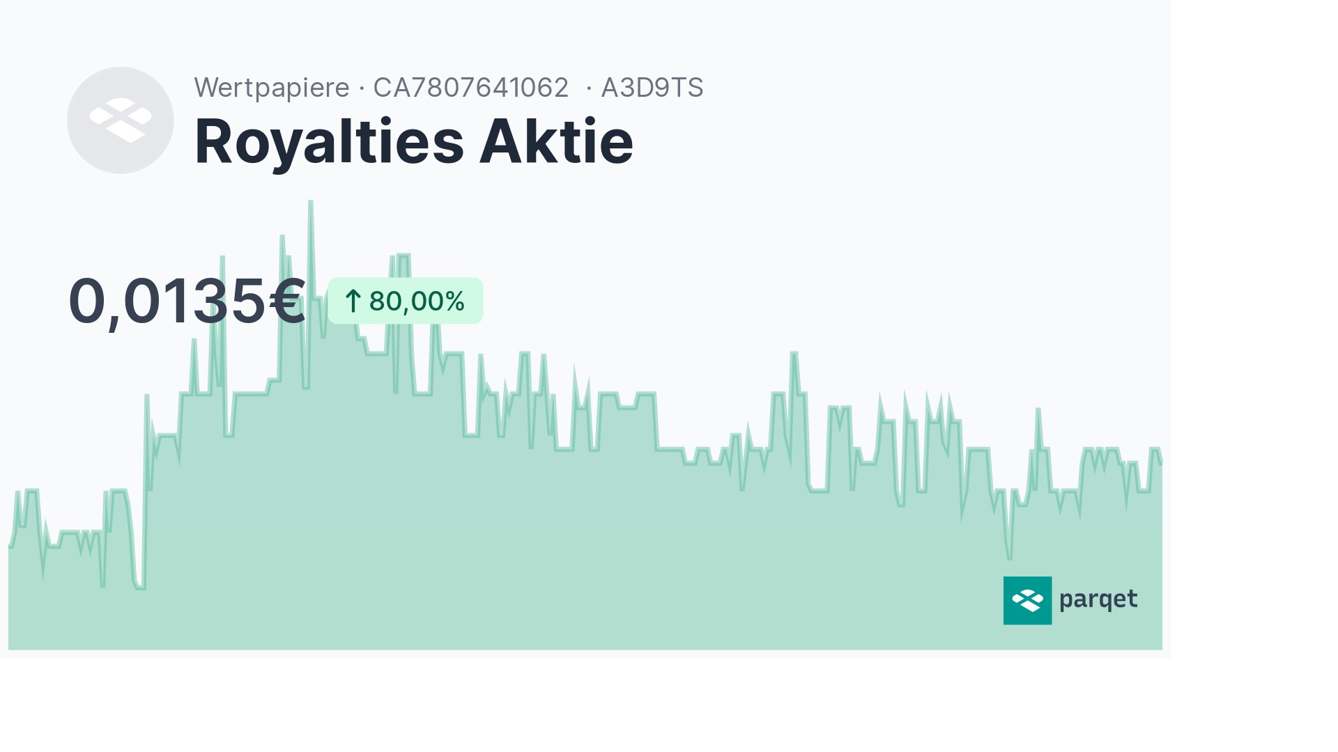 Royalties Aktie Wertpapier - Realtime-Kurse & Charts - A3D9TS | Parqet