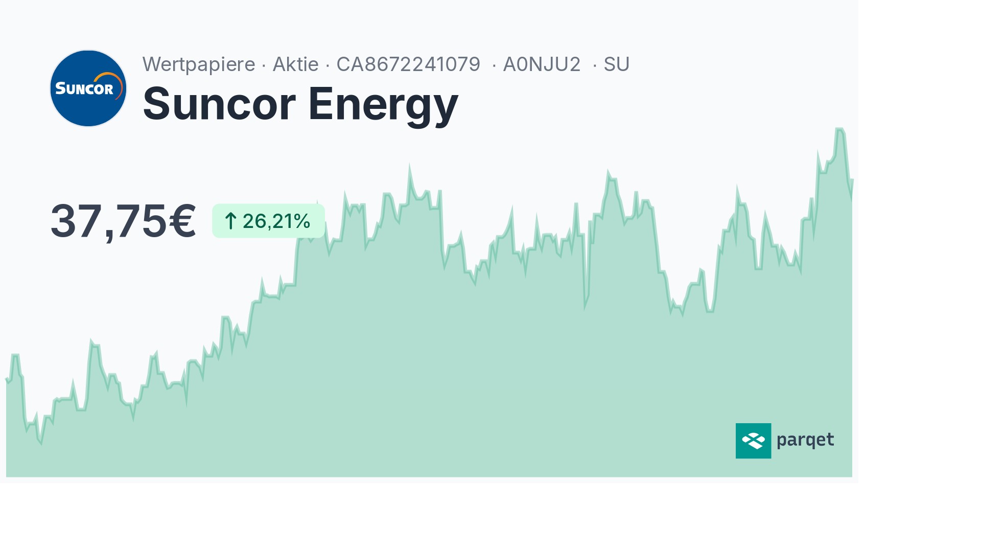 Suncor Energy Dividende 2024: Rendite & Historie