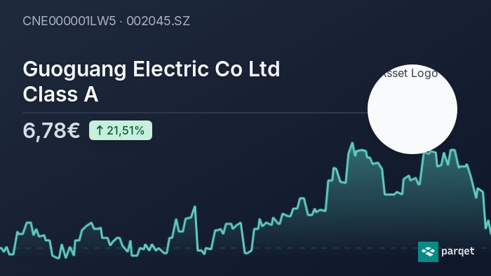 Guoguang Electric Co Ltd Class A Dividende 2024: Rendite & Historie