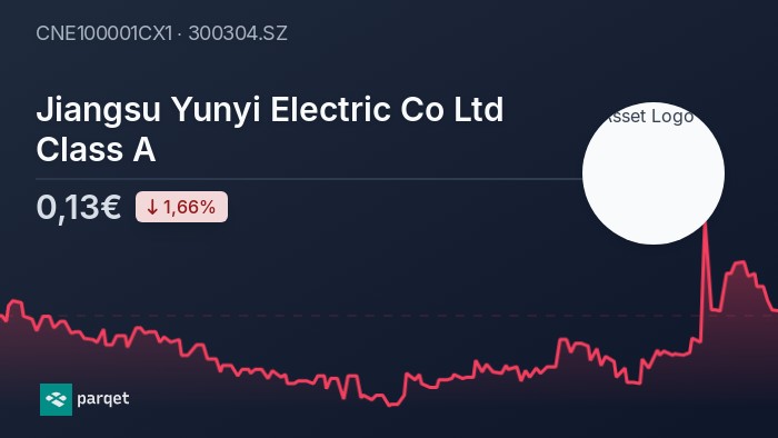 Jiangsu Yunyi Electric Co Ltd Class A Dividende 2024: Rendite & Historie