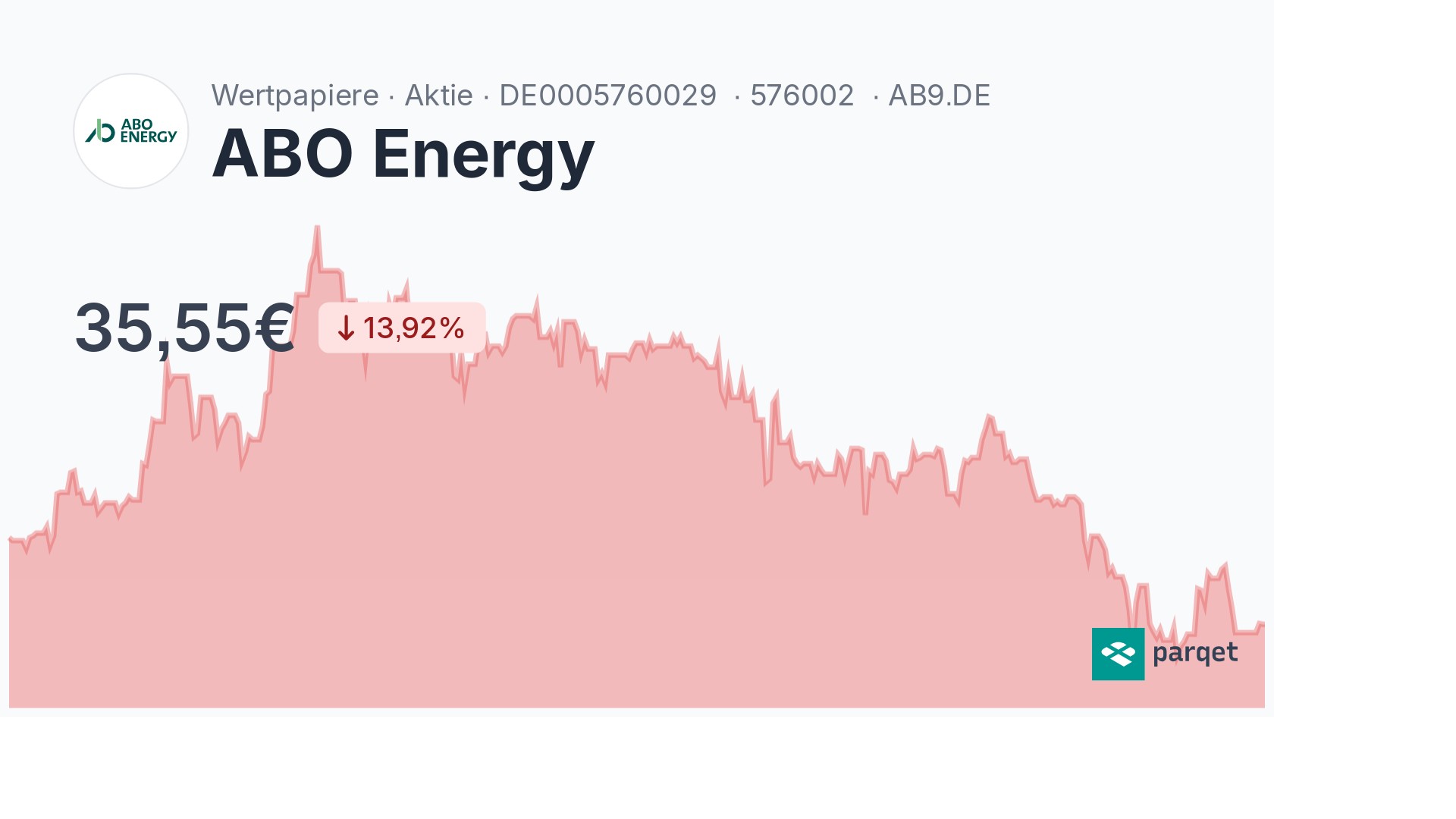 ABO Energy Dividende 2024: Rendite & Historie