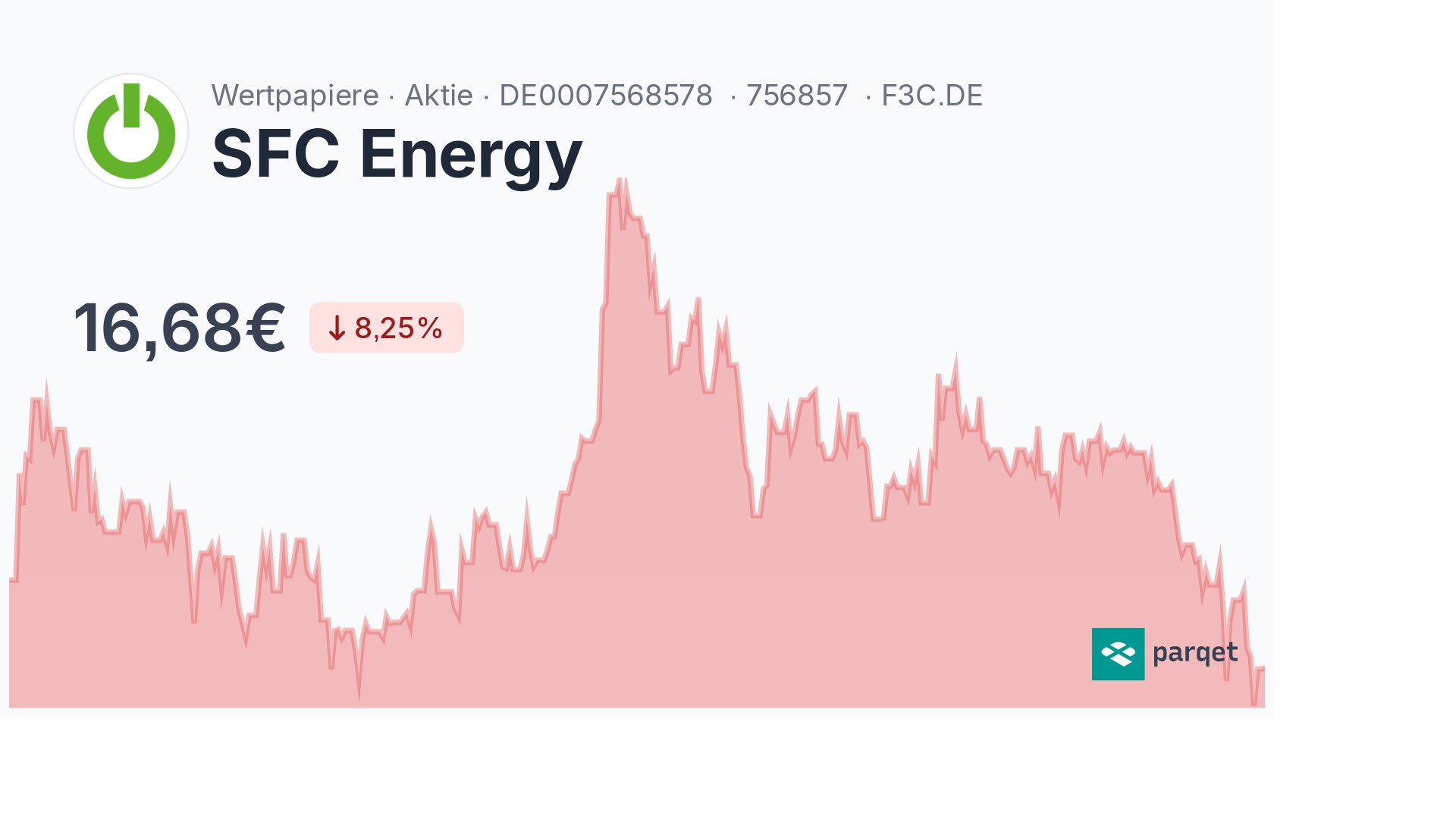 SFC Energy Aktie - Realtime-Kurse & Charts - 756857 | Parqet