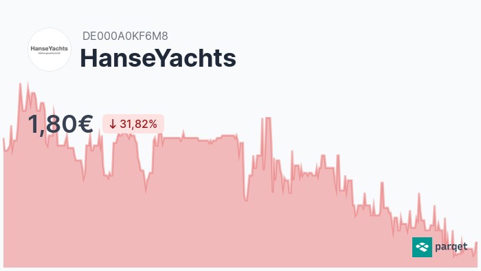 hanseyachts aktie