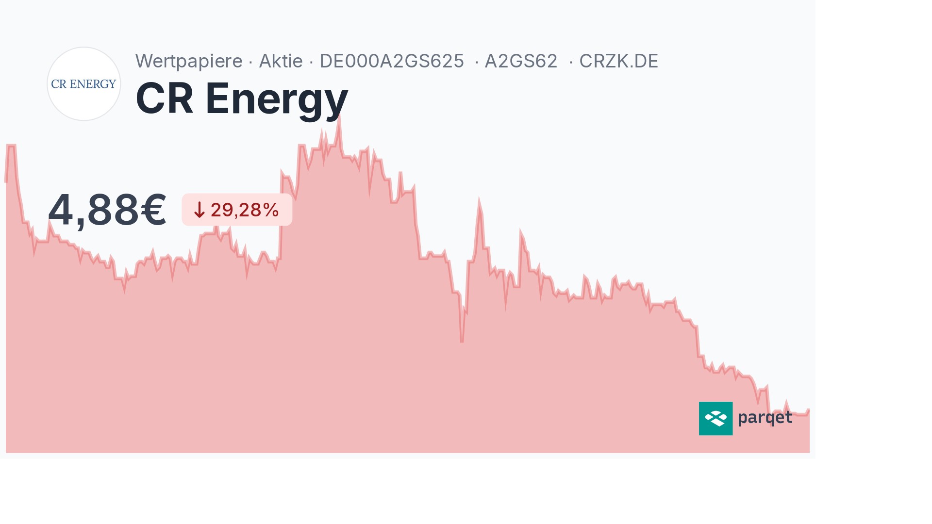 CR Energy Dividende 2024: Rendite & Historie