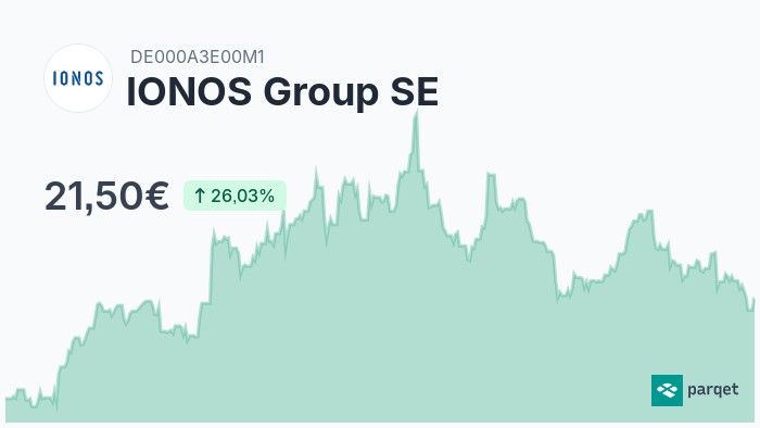 Wunderschöne Ionos Aktie Kursziel Ebenbild