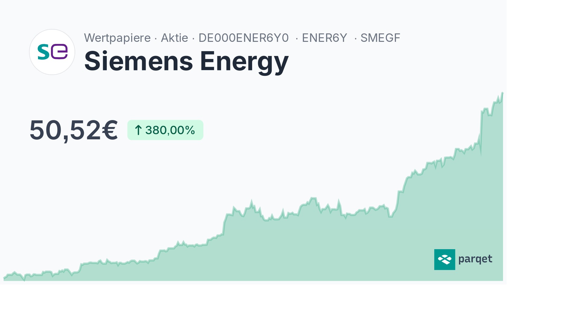 Siemens Energy Dividende 2024: Rendite & Historie