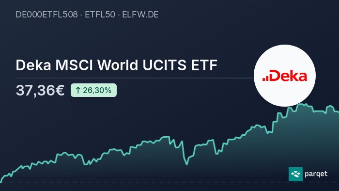 deka msci world ucits etf aktueller kurs