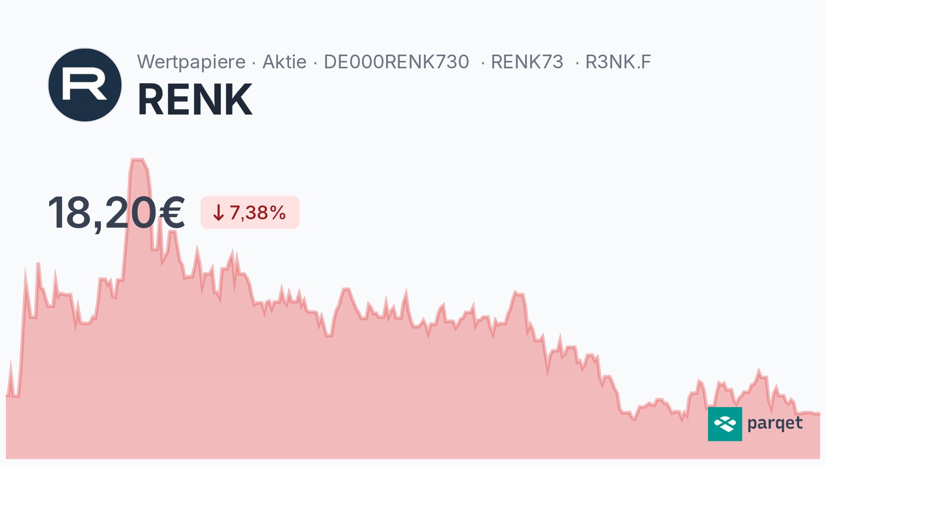 RENK Aktie - Realtime-Kurse & Charts - RENK73 | Parqet