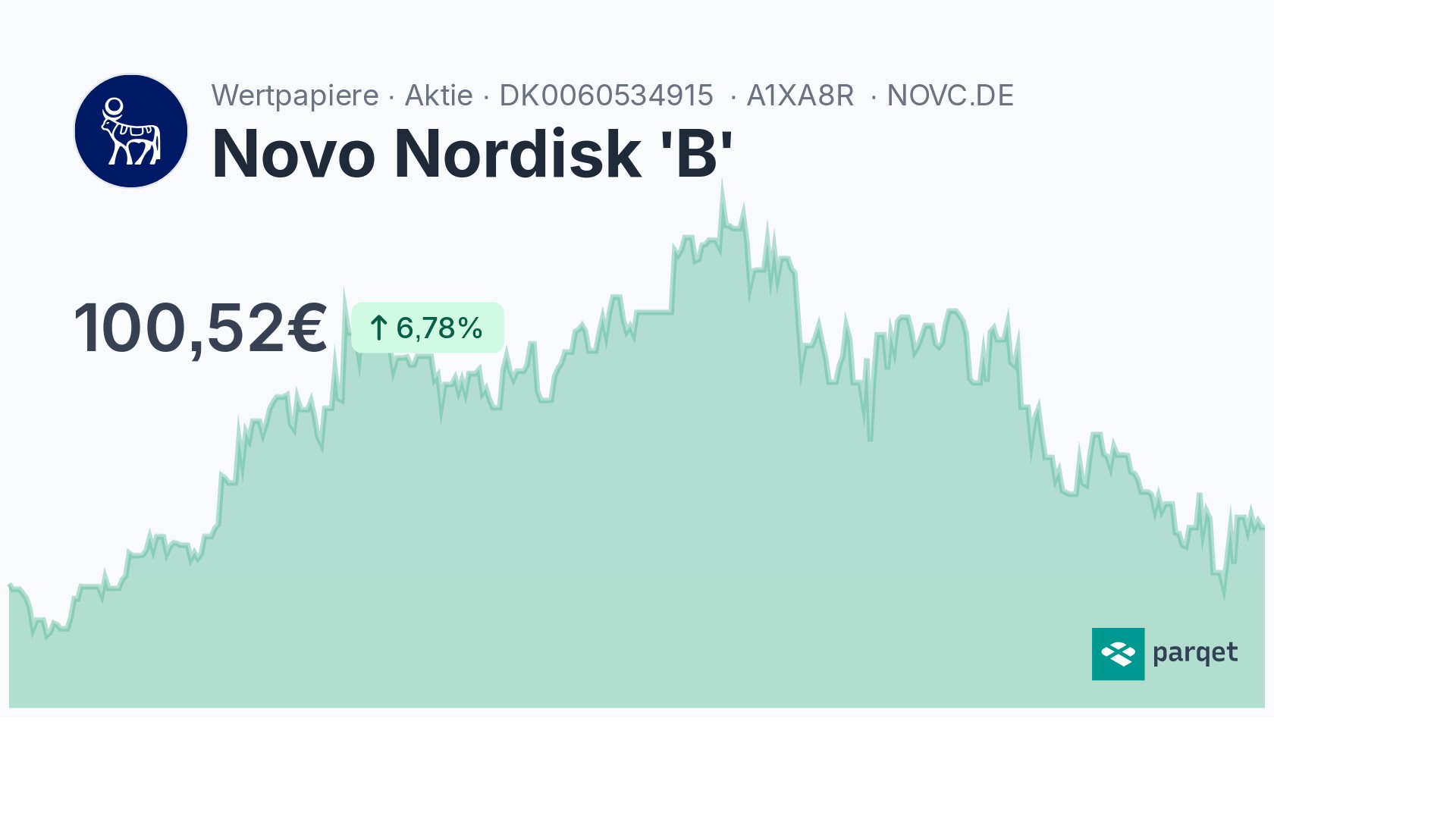 Novo Nordisk 'B' Dividende 2024: Rendite & Historie