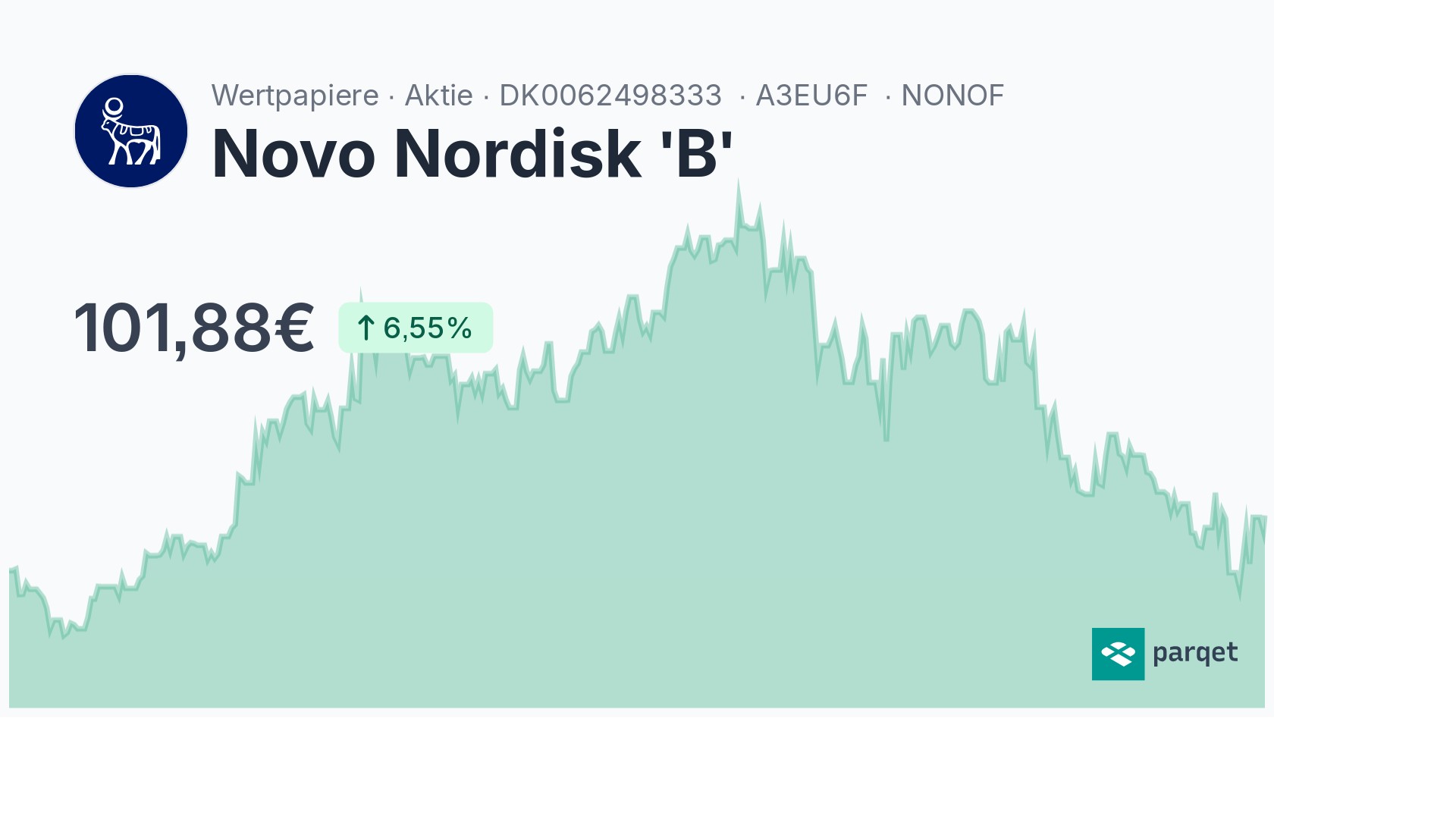 Novo Nordisk 'B' Dividende 2024: Rendite & Historie