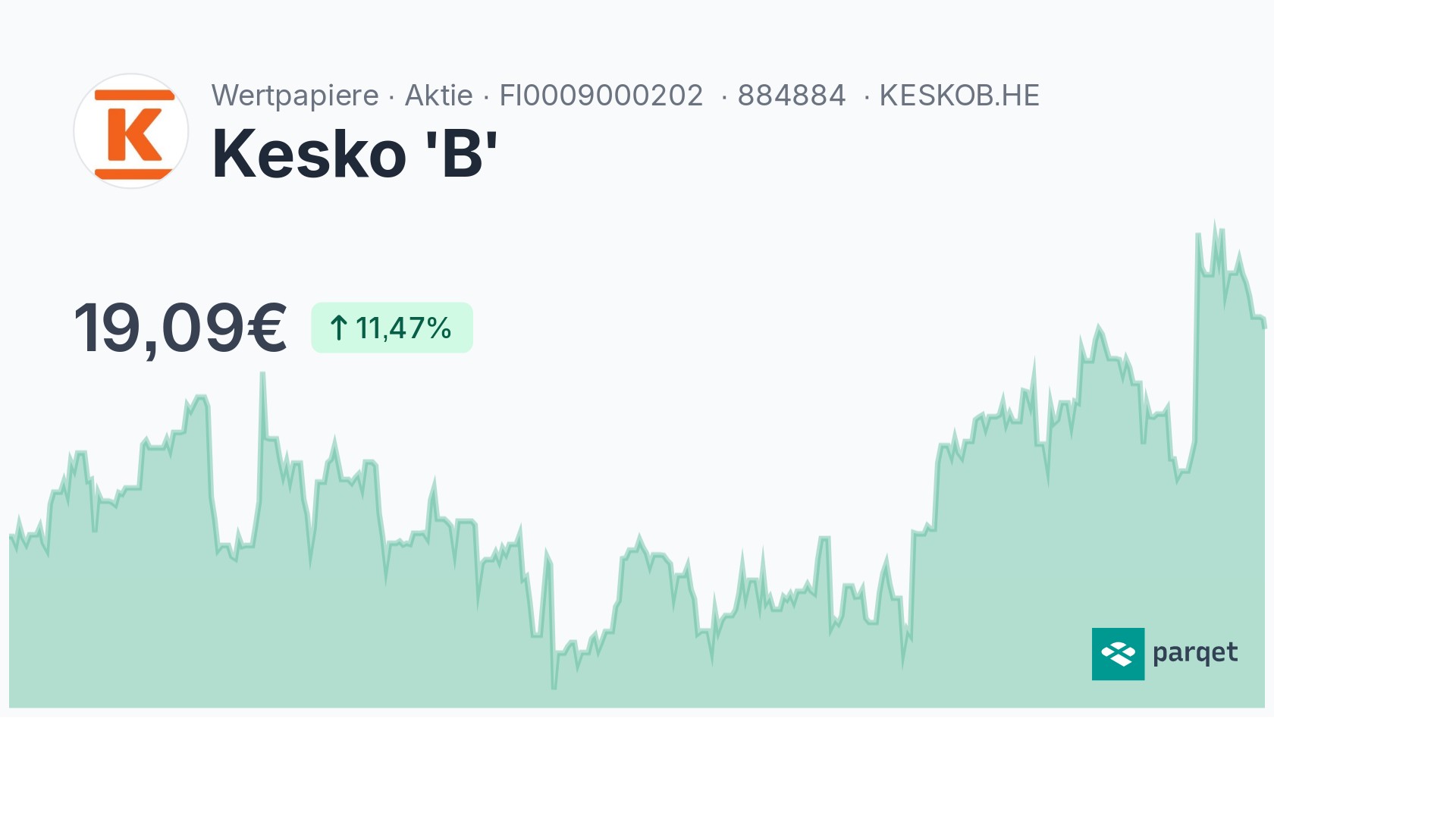 Kesko 'B' Aktie - Realtime-Kurse & Charts - 884884 | Parqet