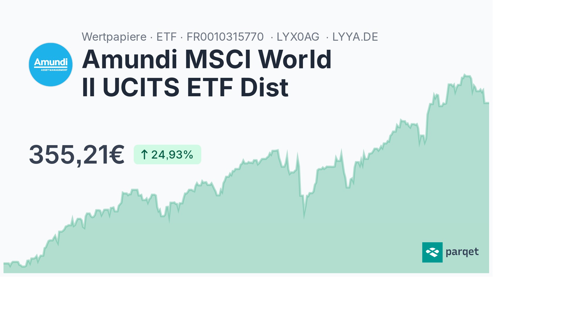 Amundi MSCI World II UCITS ETF Dist ETF - LYX0AG | Parqet