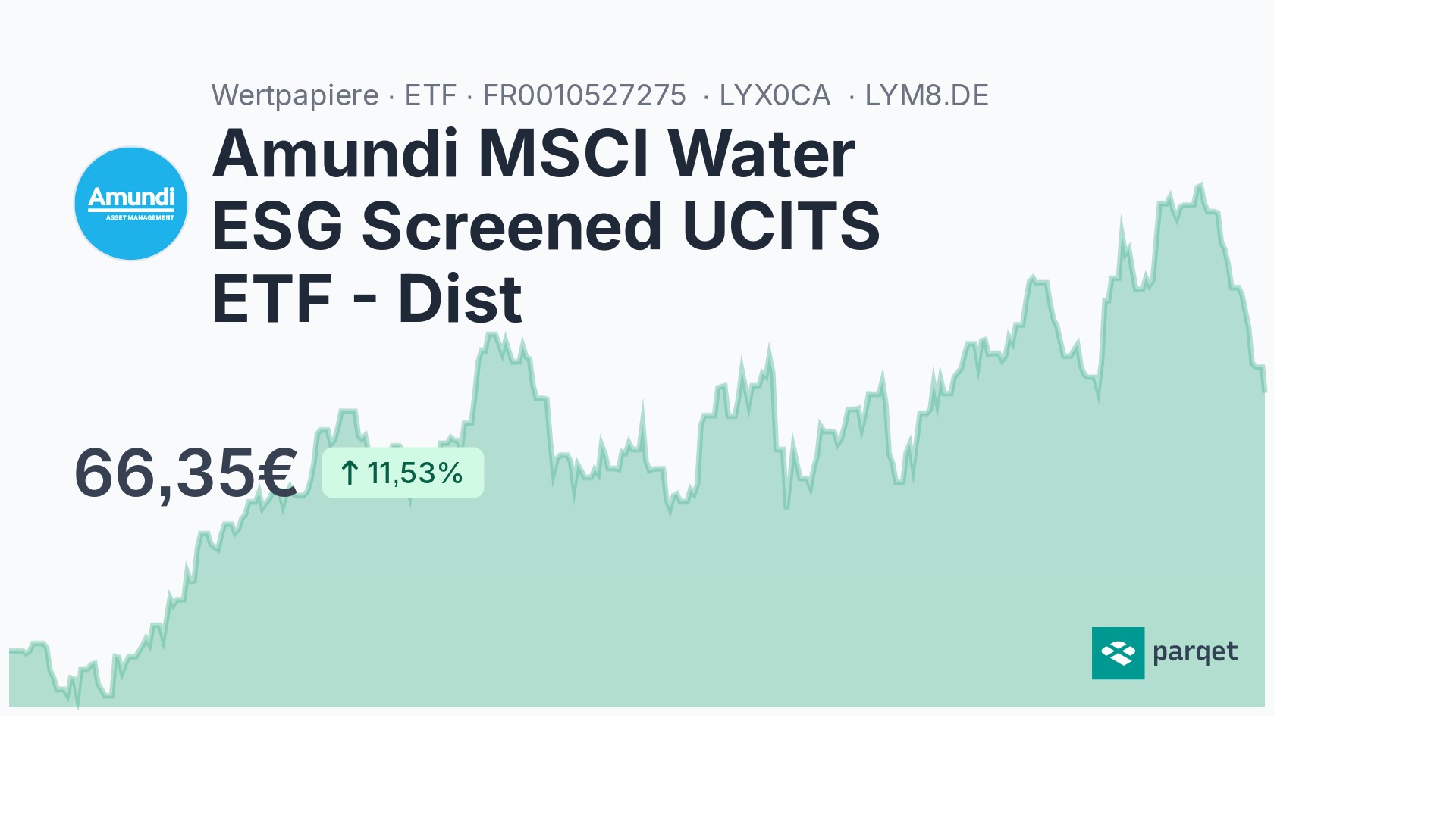 Amundi MSCI Water ESG Screened UCITS ETF - Dist ETF - LYX0CA | Parqet