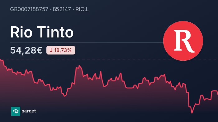 Rio Tinto Aktie - Realtime-Kurse & Charts - 852147 | Parqet