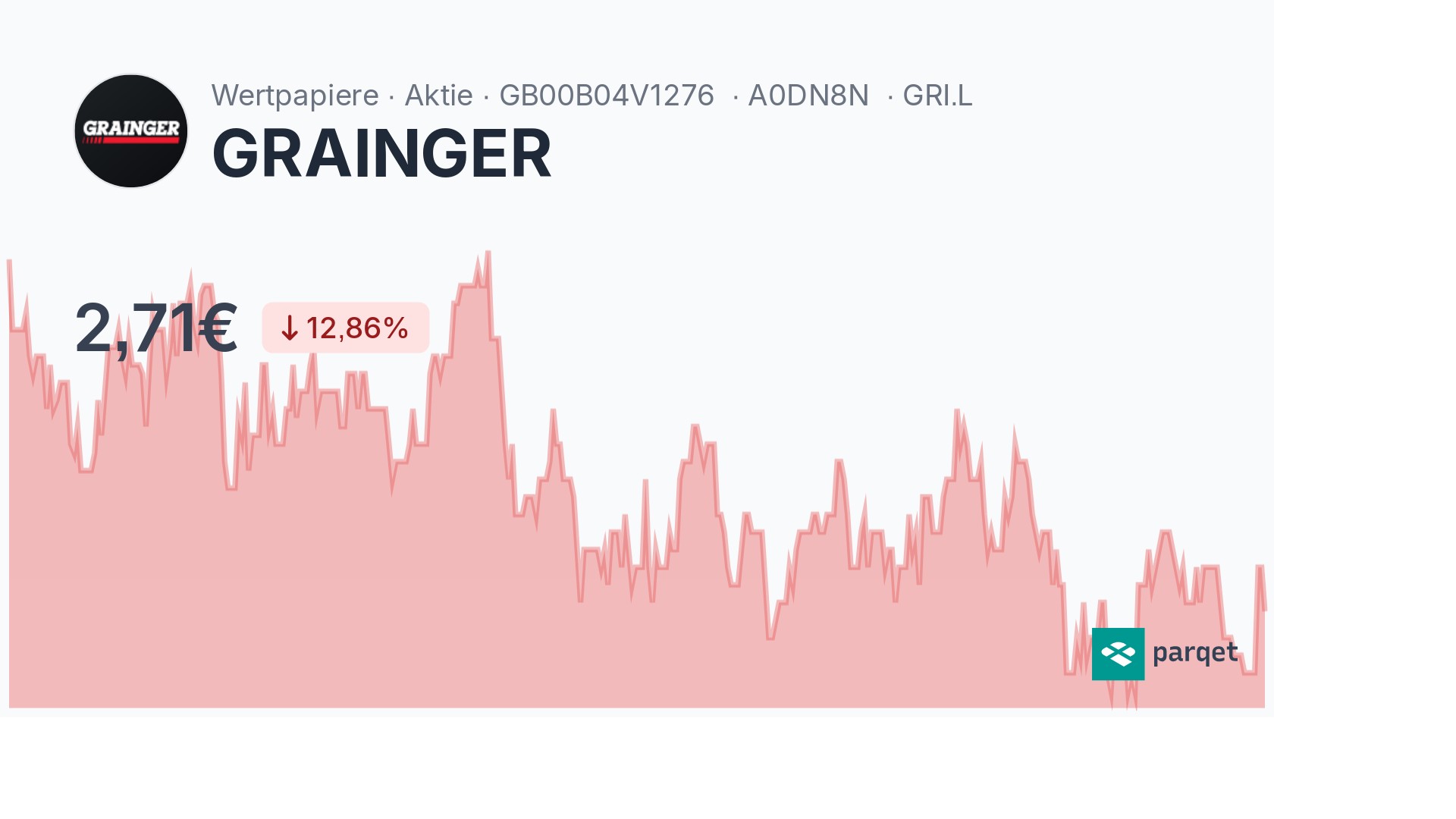 GRAINGER Dividende 2024: Rendite & Historie