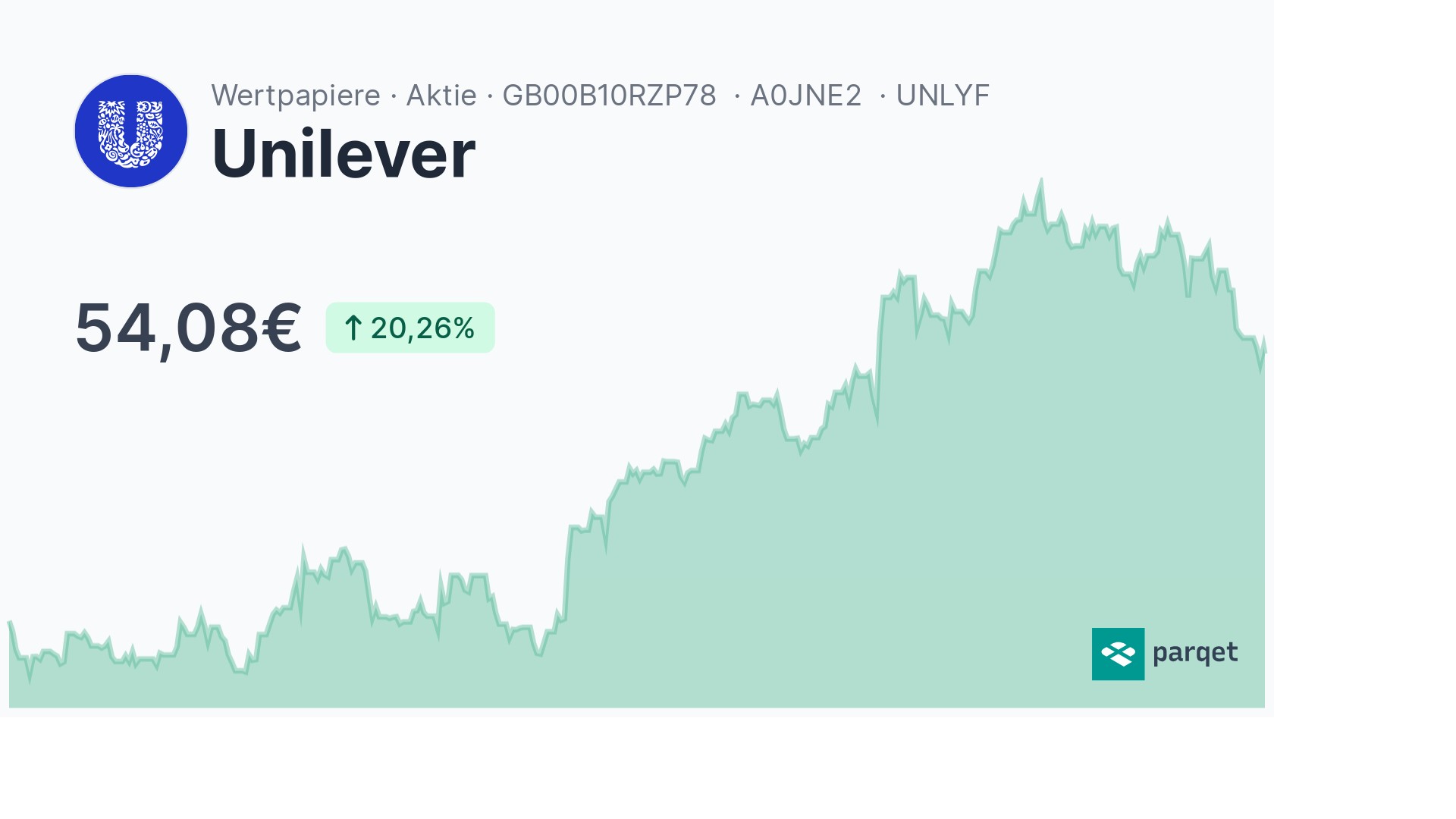 Unilever Dividende 2024: Rendite & Historie