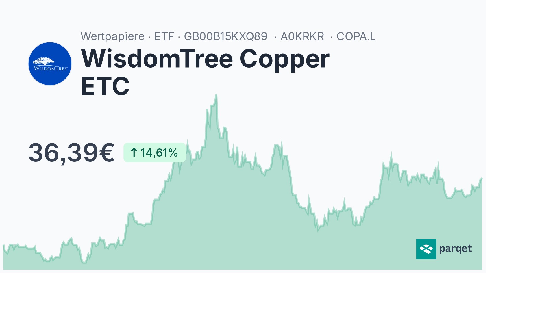 WisdomTree Copper ETC ETF - A0KRKR | Parqet