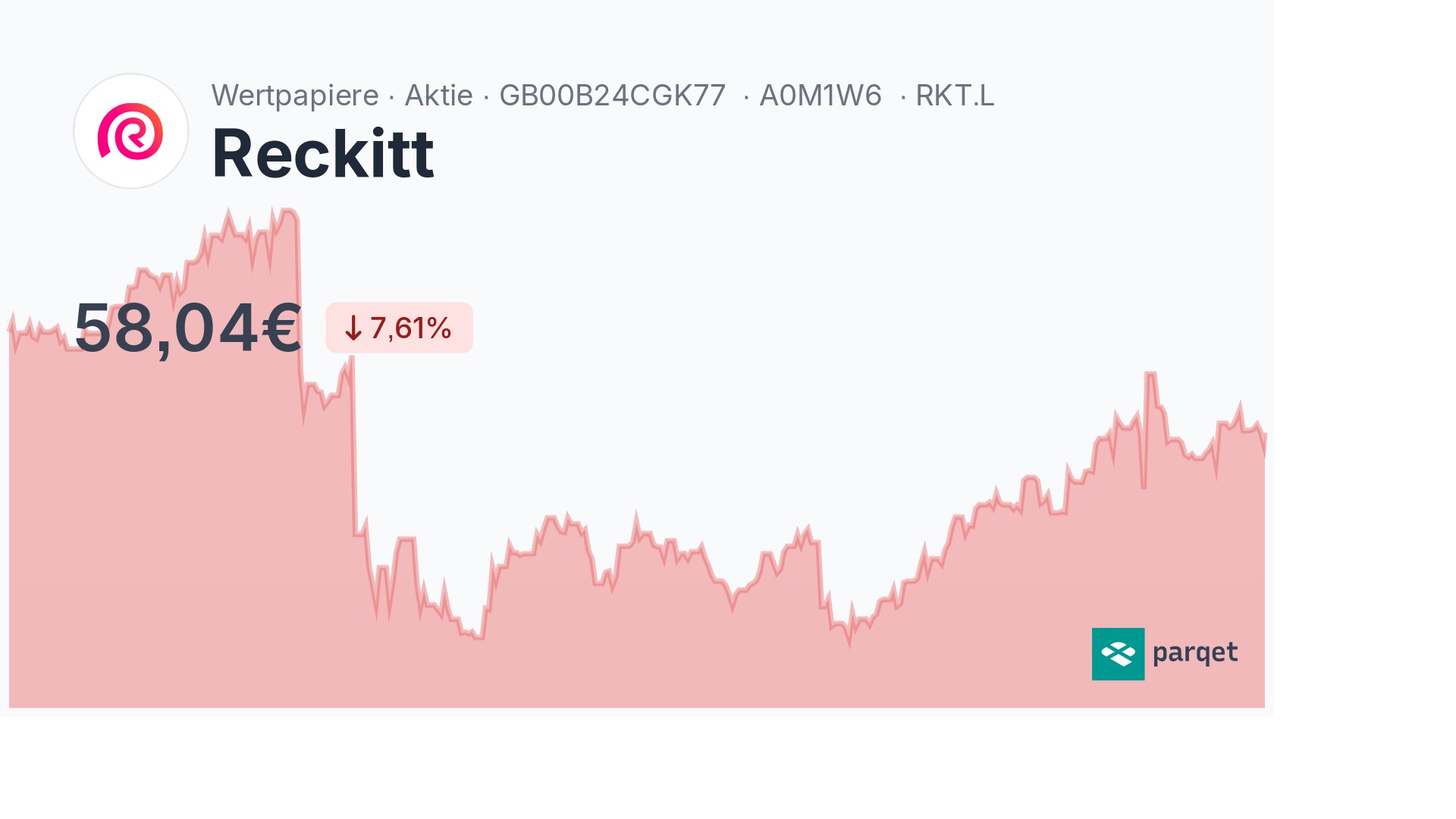 Reckitt Aktie - Realtime-Kurse & Charts - A0M1W6 | Parqet