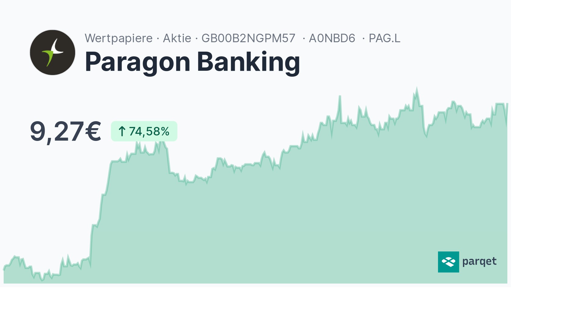 Paragon Banking Dividende 2024 Rendite Historie   GB00B2NGPM57