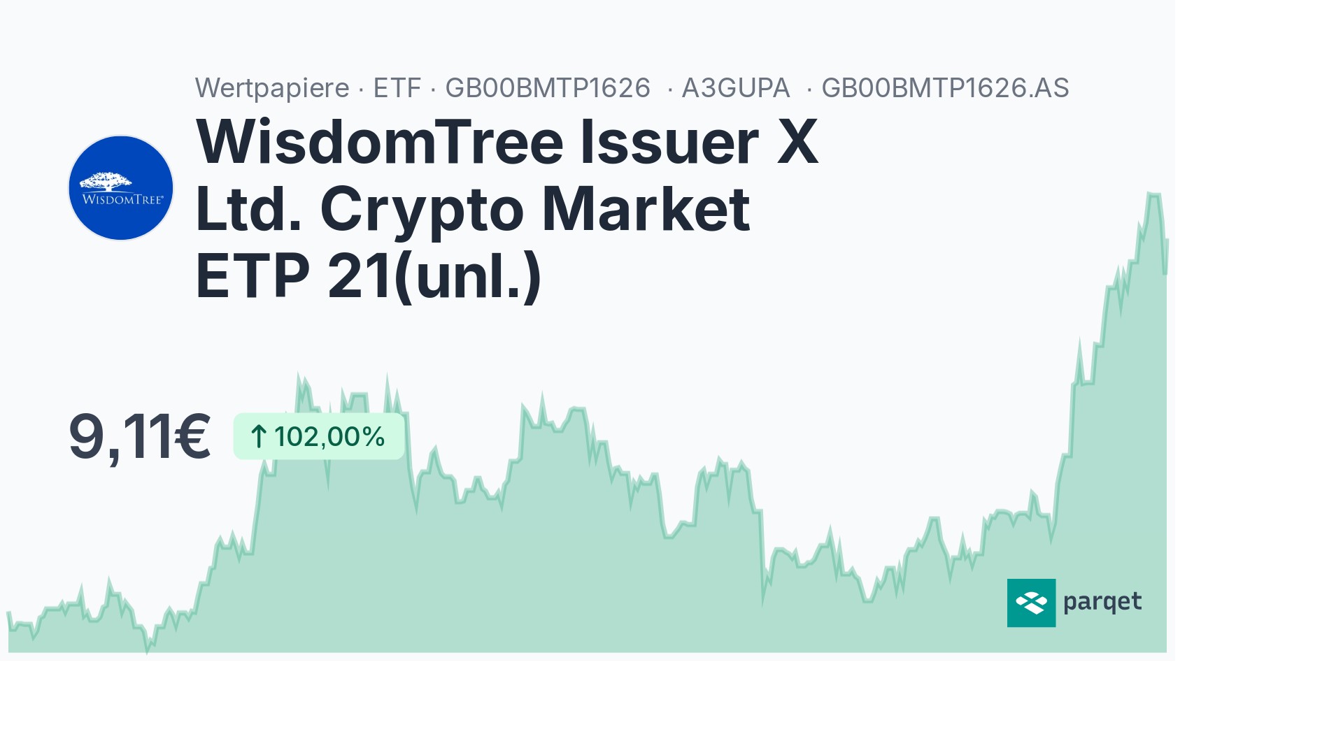 WisdomTree Issuer X Ltd. Crypto Market ETP 21(unl.) ETF - A3GUPA | Parqet