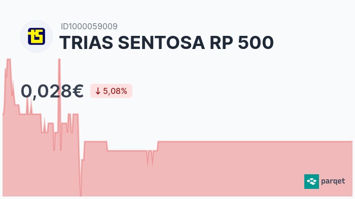 Trias Sentosa Rp 500 Aktie Realtime Kurse And Charts 888986 Parqet