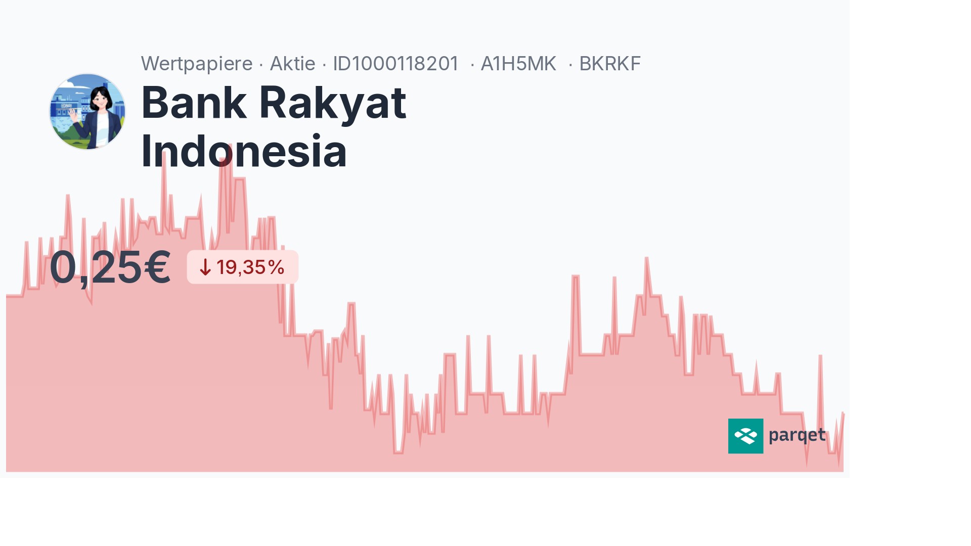 Bank Rakyat Indonesia Aktie - Realtime-Kurse & Charts - A1H5MK | Parqet