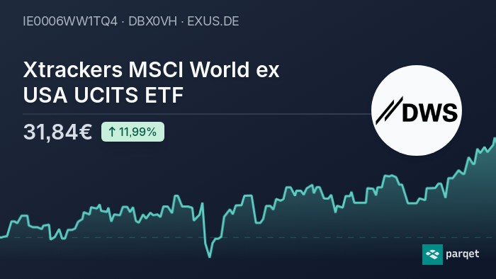 xtrackers msci world ucits etf 1c börse frankfurt