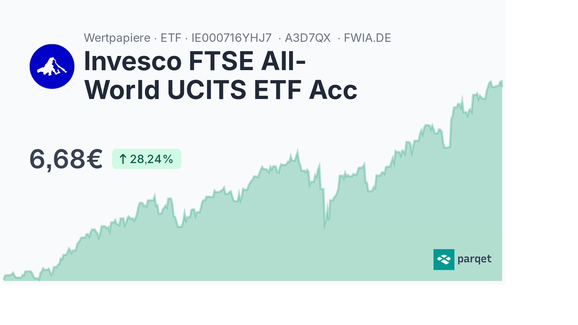 Invesco FTSE All-World UCITS ETF Acc ETF - A3D7QX | Parqet