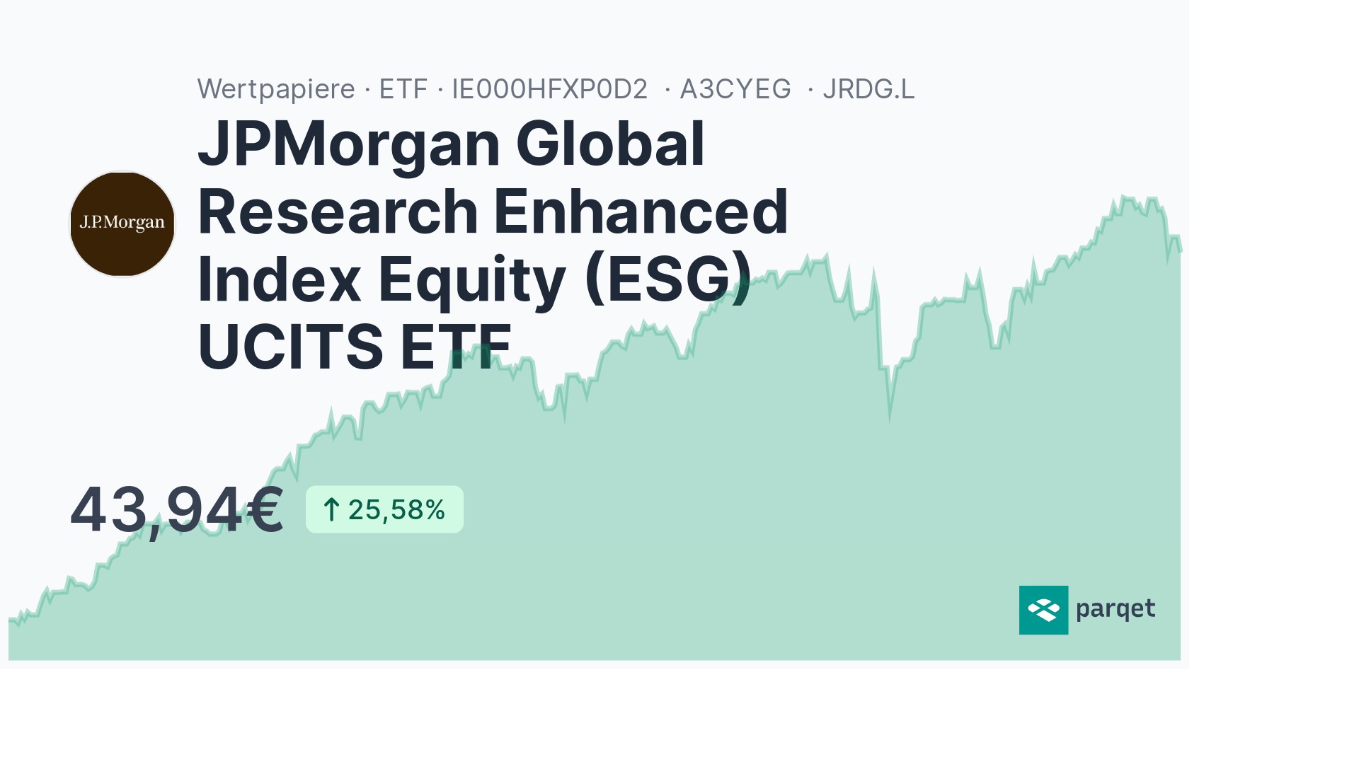 JPMorgan Global Research Enhanced Index Equity (ESG) UCITS ETF ETF ...