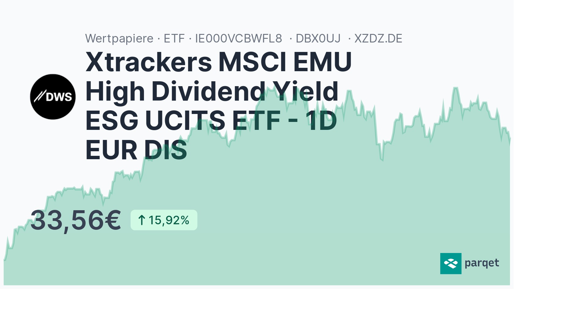 Xtrackers MSCI EMU High Dividend Yield ESG UCITS ETF - 1D EUR DIS ETF ...