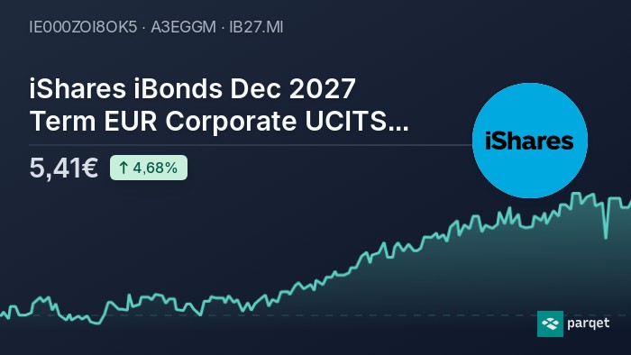 Ishares Ibonds Dec 2023 Term Corporate Etf