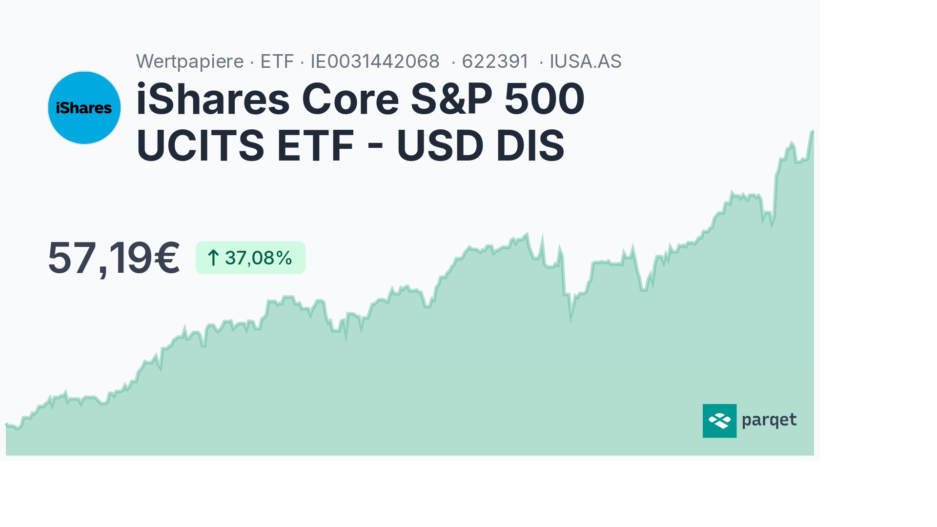 IShares Core S&P 500 UCITS ETF - USD DIS ETF - 622391 | Parqet