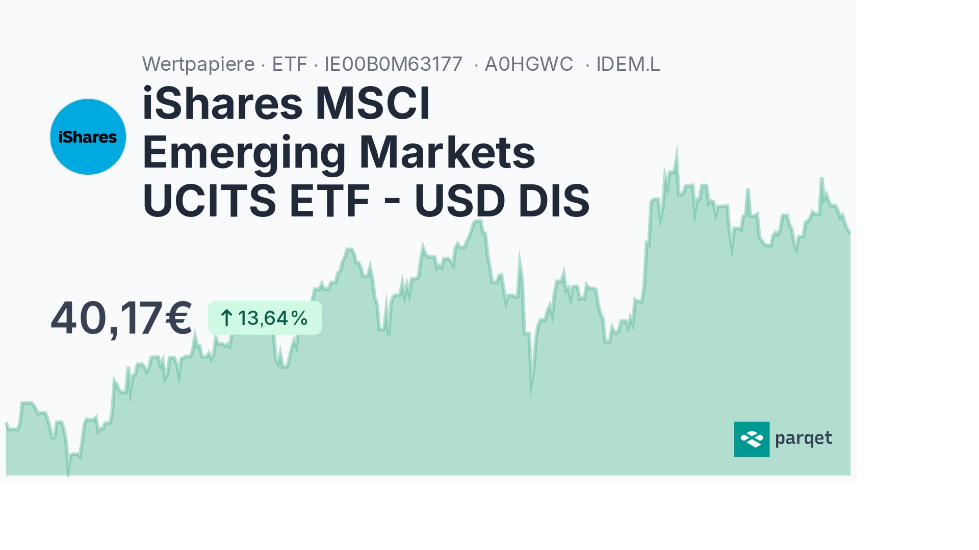 IShares MSCI Emerging Markets UCITS ETF - USD DIS ETF - A0HGWC | Parqet