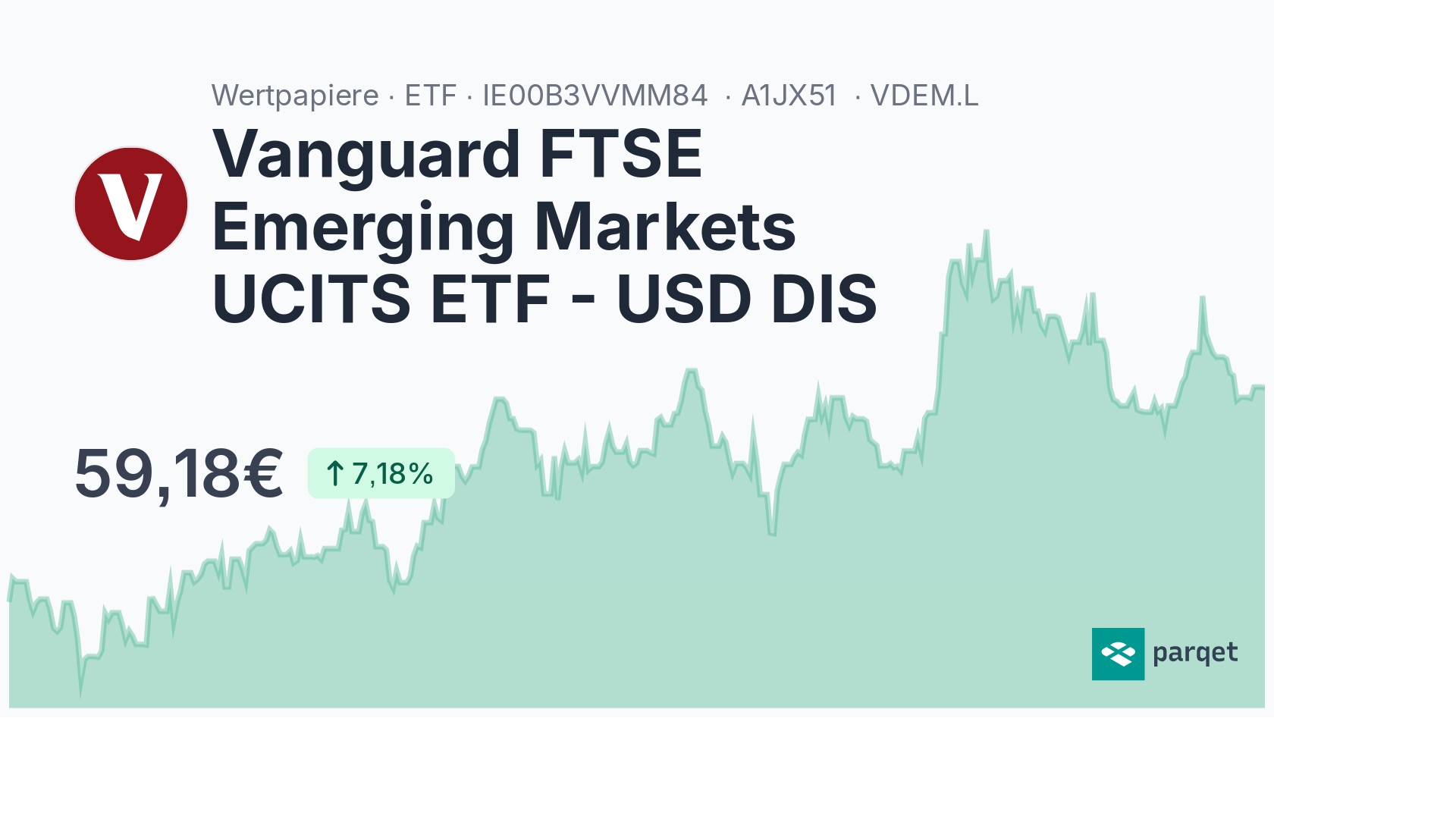 Vanguard FTSE Emerging Markets UCITS ETF - USD DIS Dividende 2024 ...