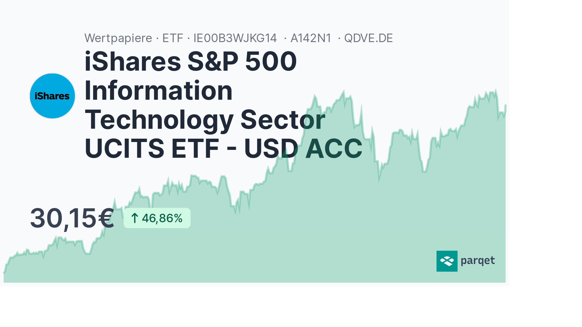 IShares S&P 500 Information Technology Sector UCITS ETF - USD ACC ...